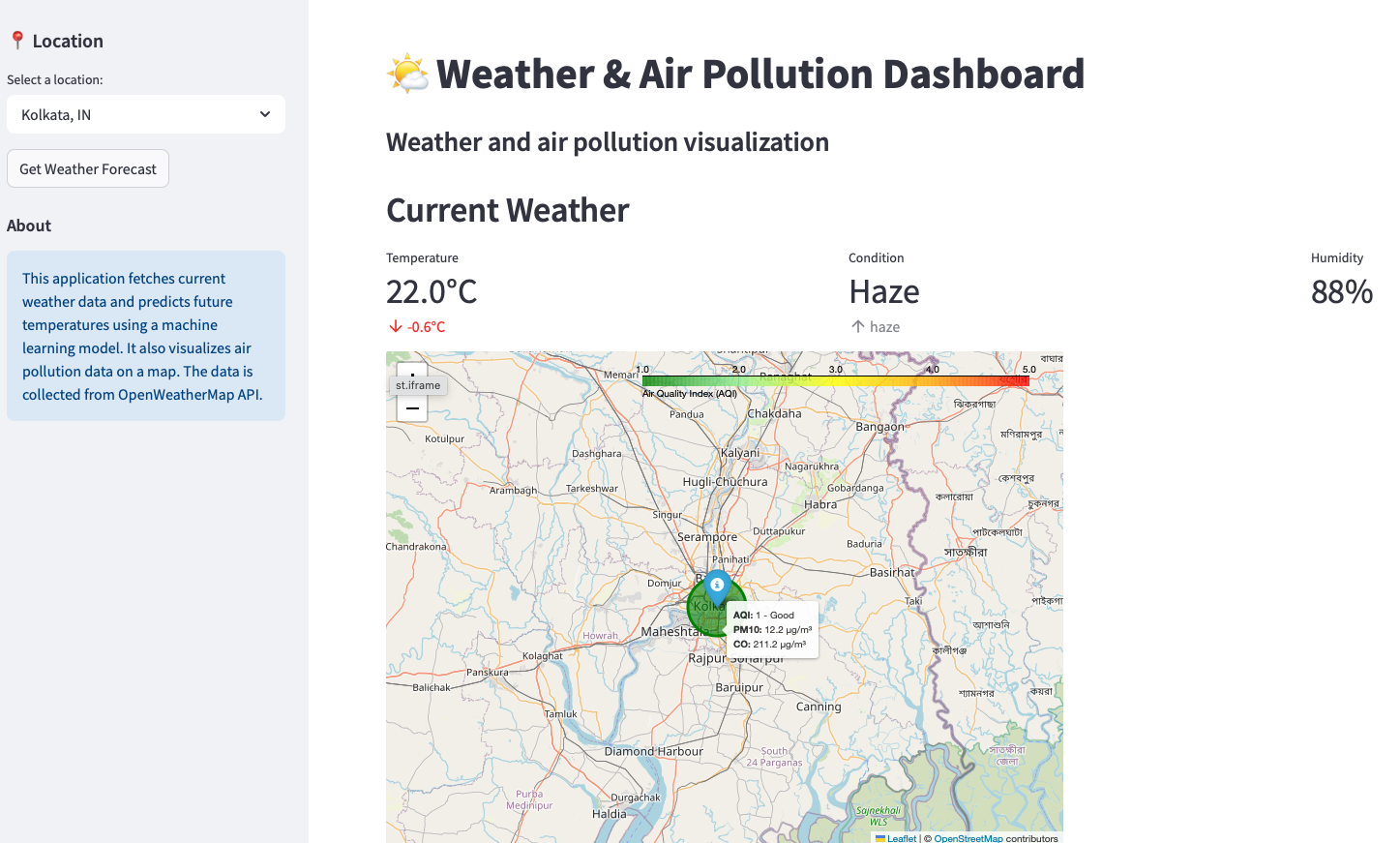 Dashboard view