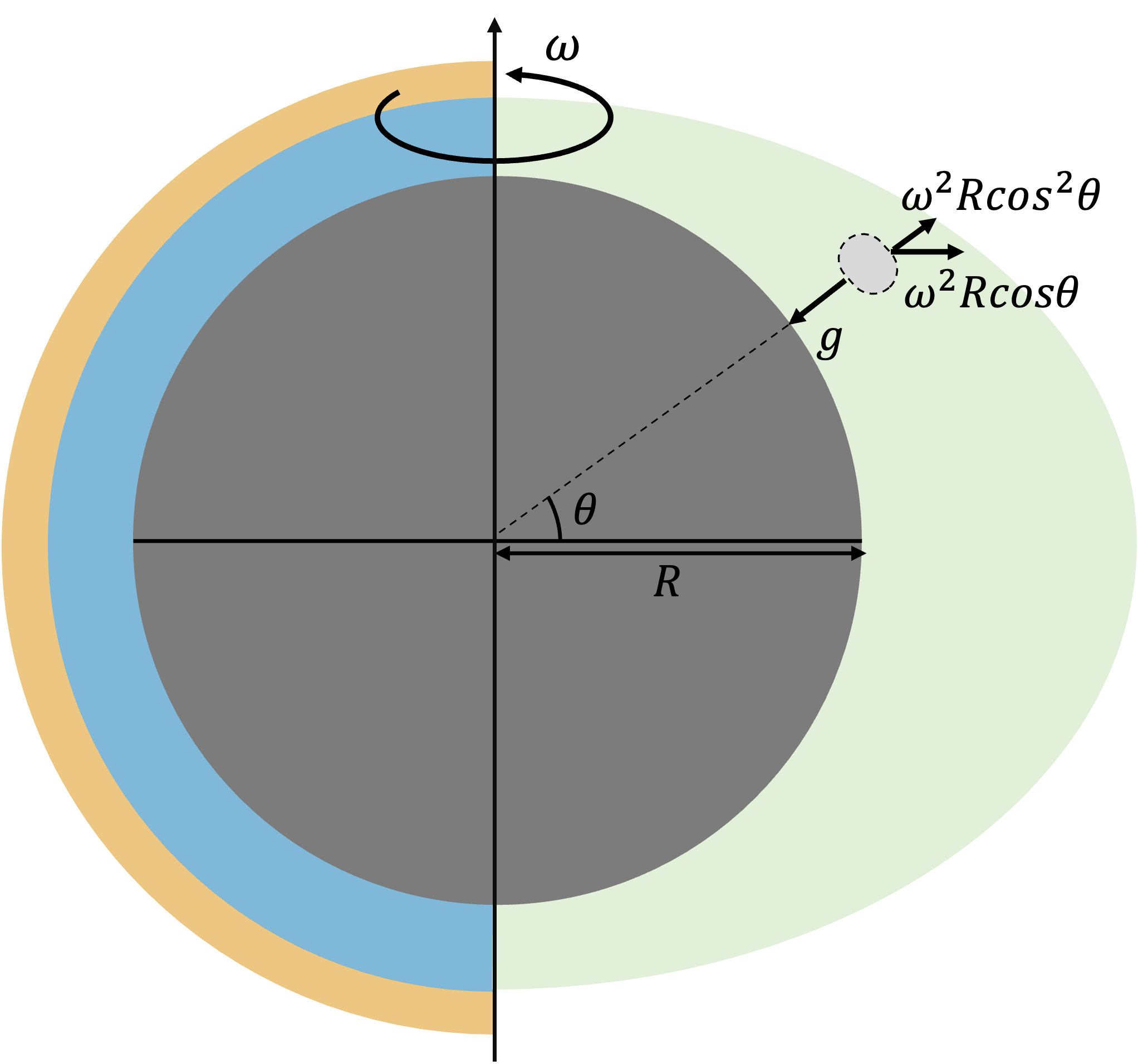 Effect of centrifugal force on transmission spectroscopy
