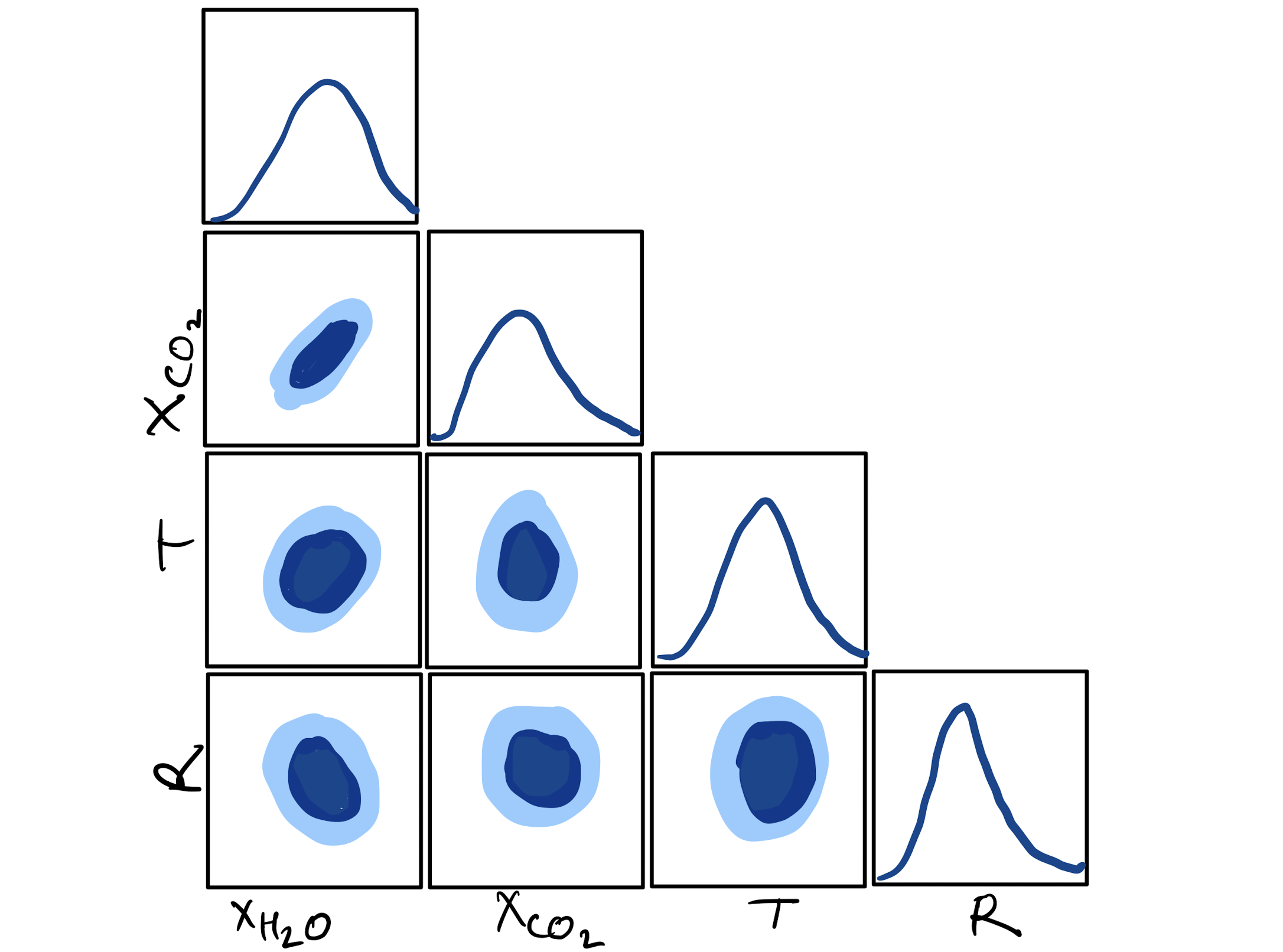 Corner Plot