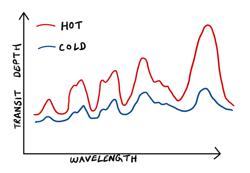 Temperature Spectrum