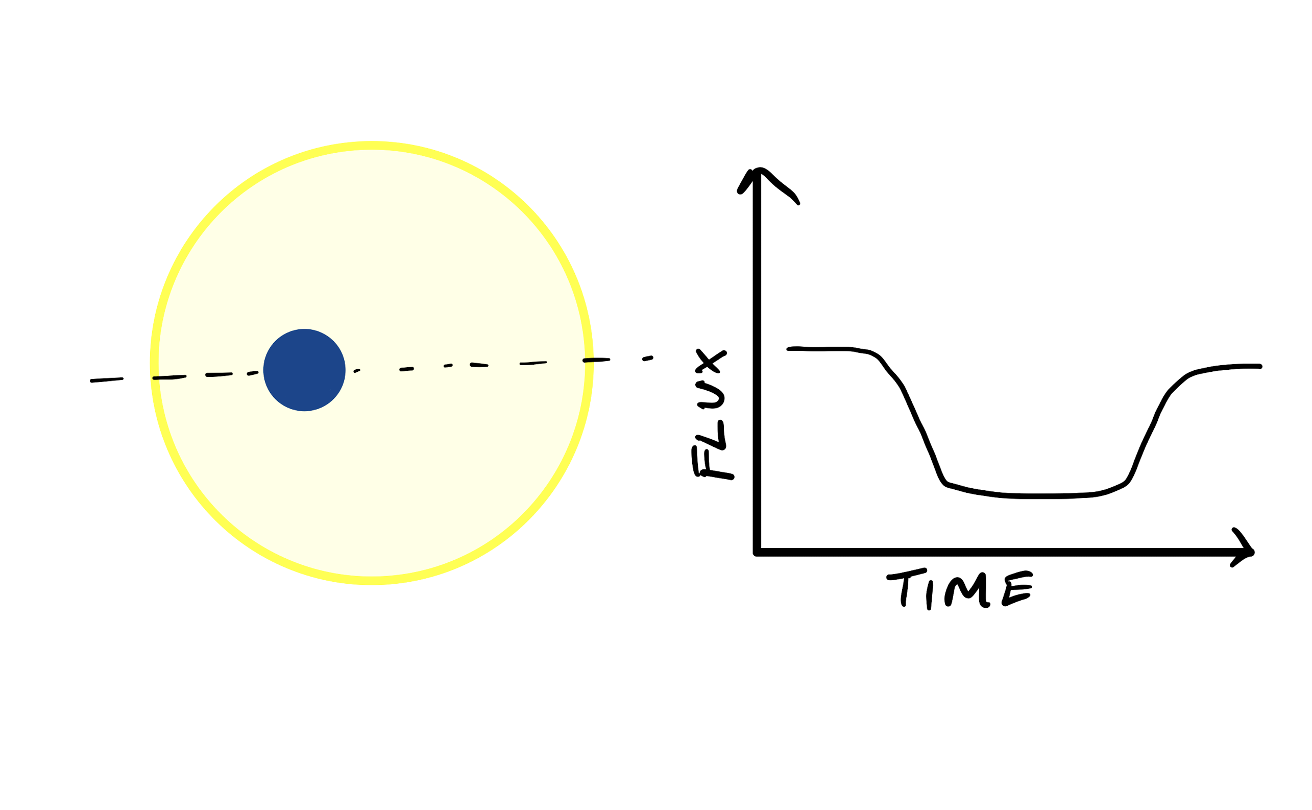 Transit Lightcurve