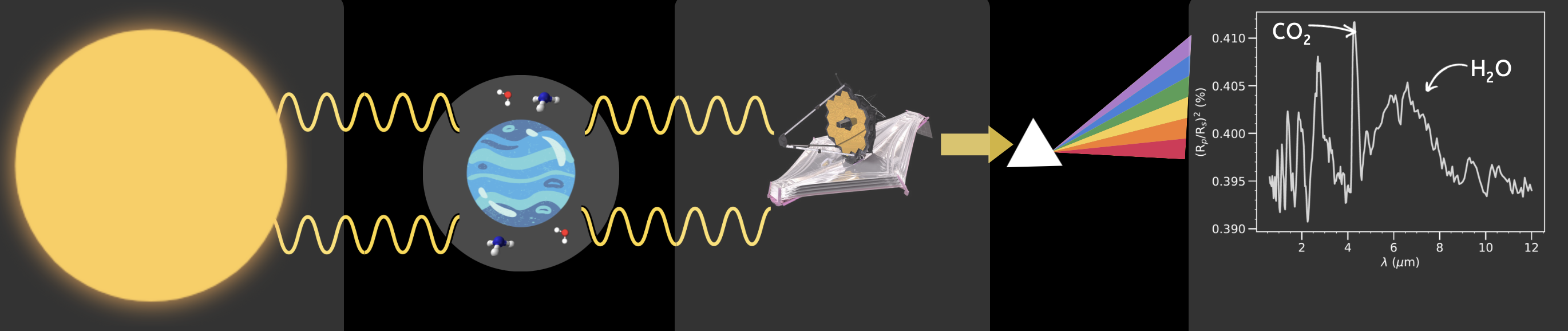 Transmission Geometry