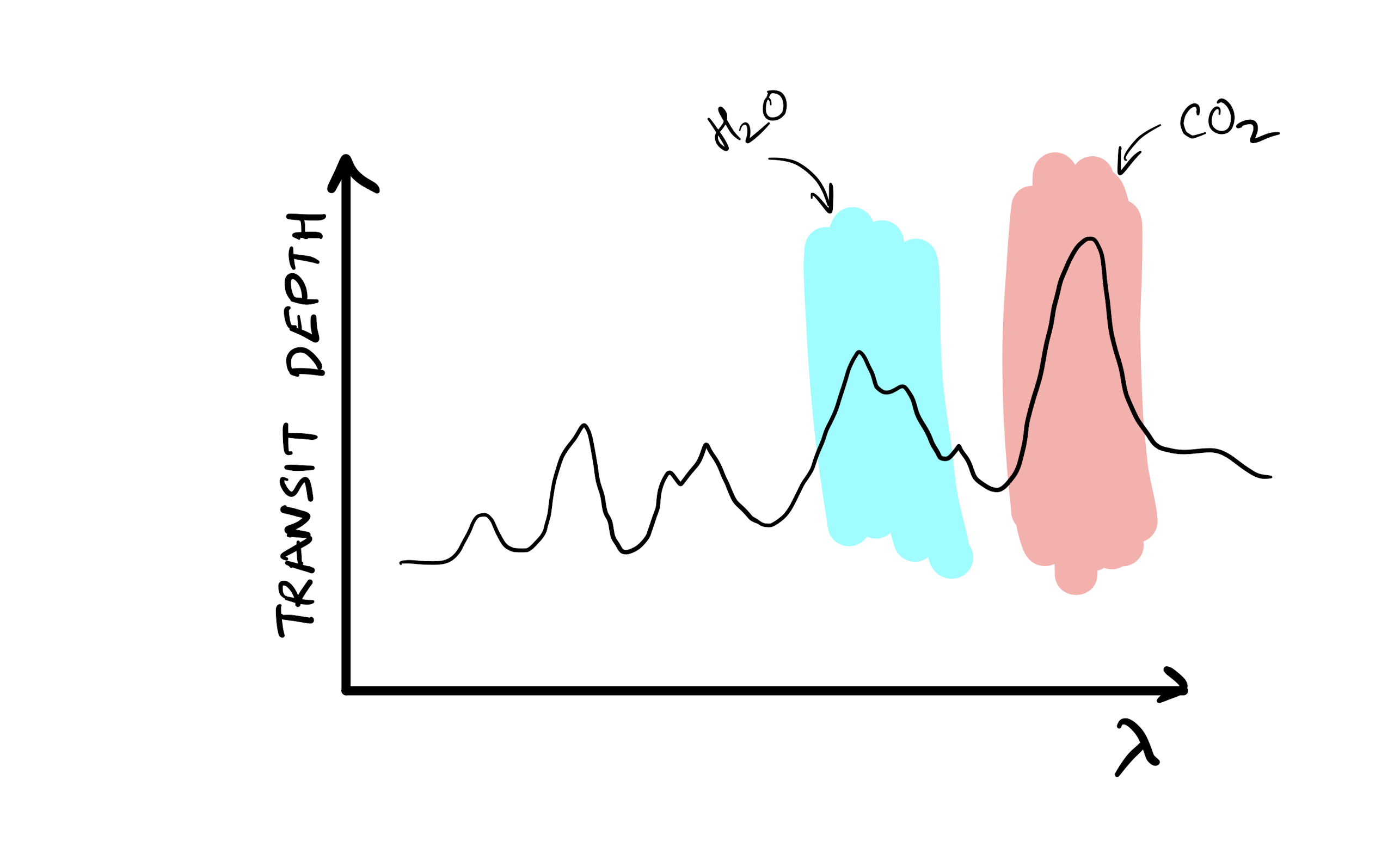 Transmission Spectrum